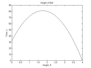 Function Plot - Basic MATLAB Tutorial - Engineer101