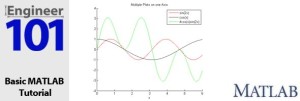 Multiple Plots in MATLAB - Basic MATLAB Tutorial - Engineer101.com